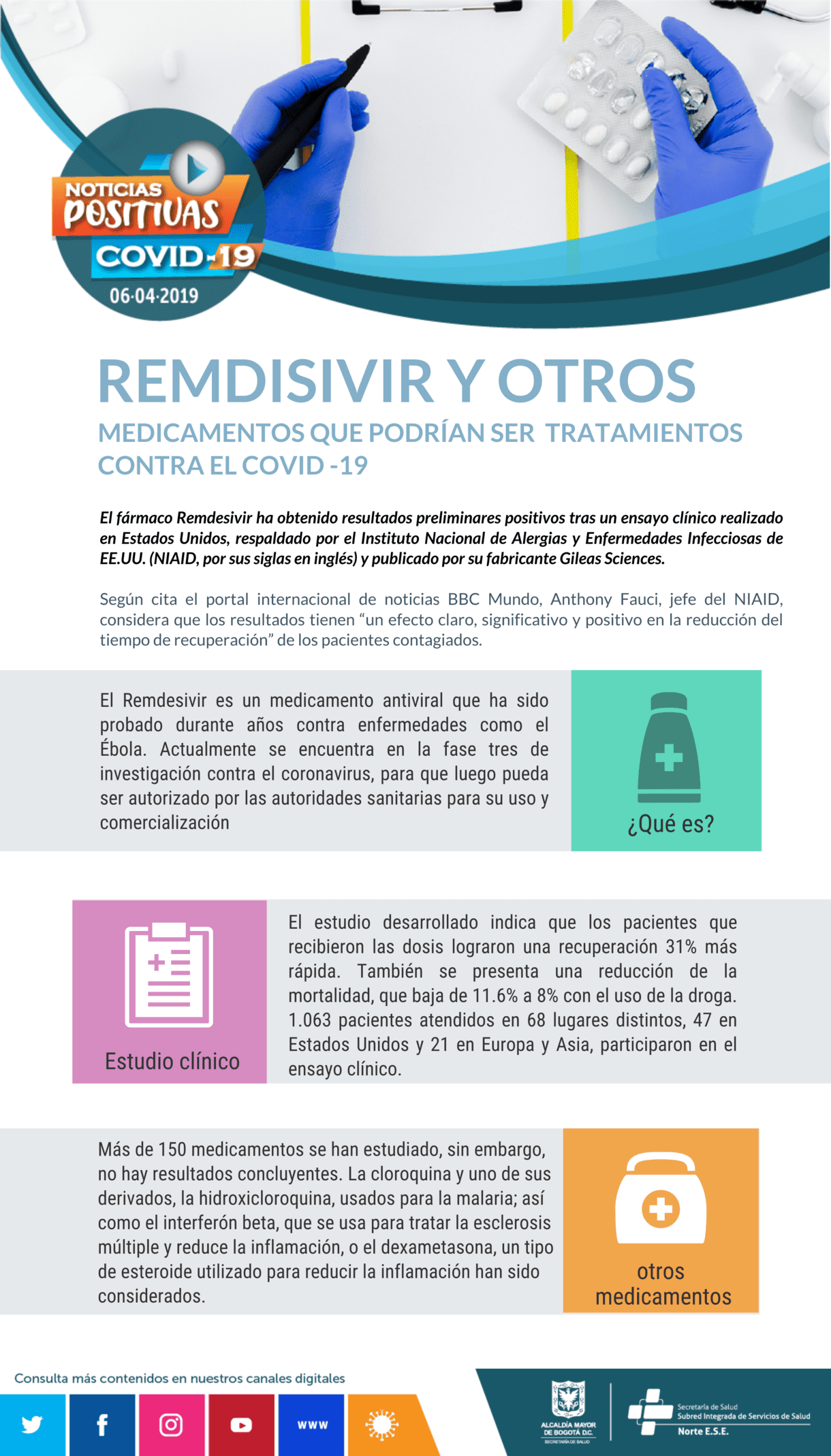 medicamentos