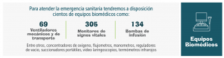 Biomédicos